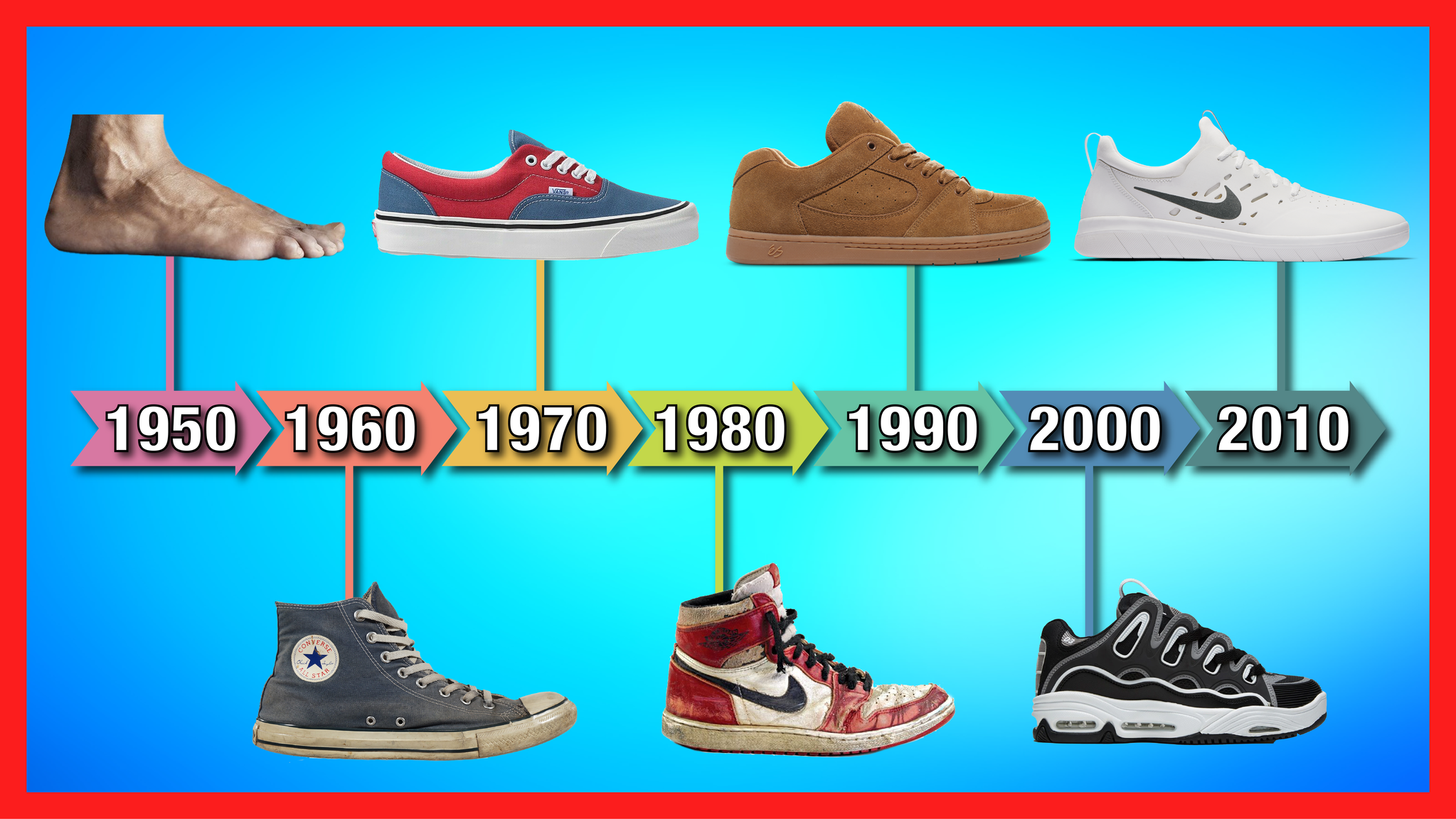 The Entire History Of Skateboarding Shoes – Shredz Shop Skate